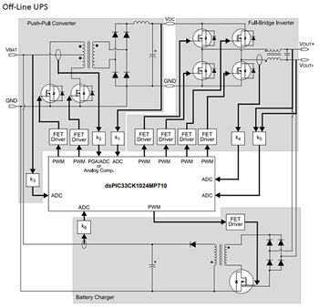 Application Circuit Diagram - Microchip Technology dsPIC33CK1024MP710 Digital Signal Controllers